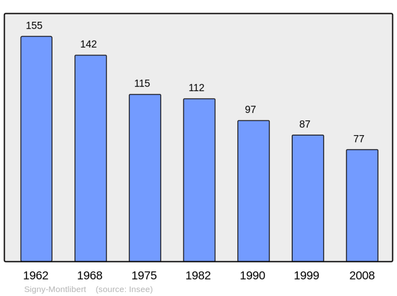 Soubor:Population - Municipality code 08421.png