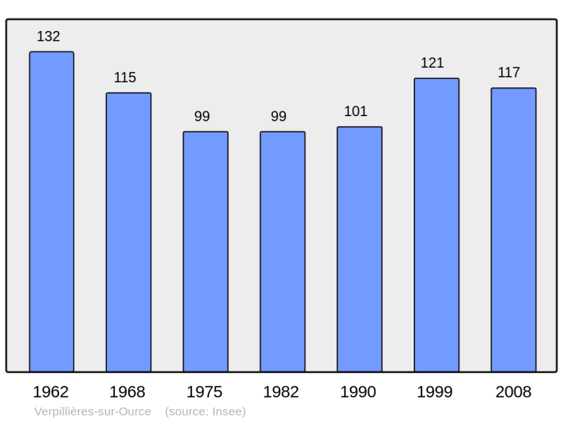 Soubor:Population - Municipality code 10404.png