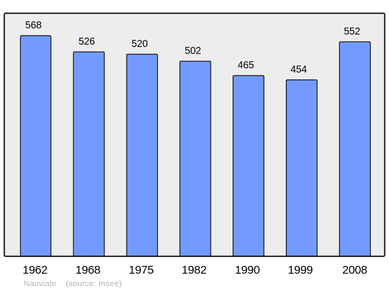 Soubor:Population - Municipality code 12171.png
