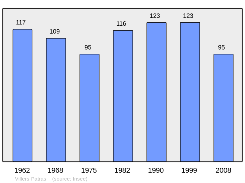 Soubor:Population - Municipality code 21700.png