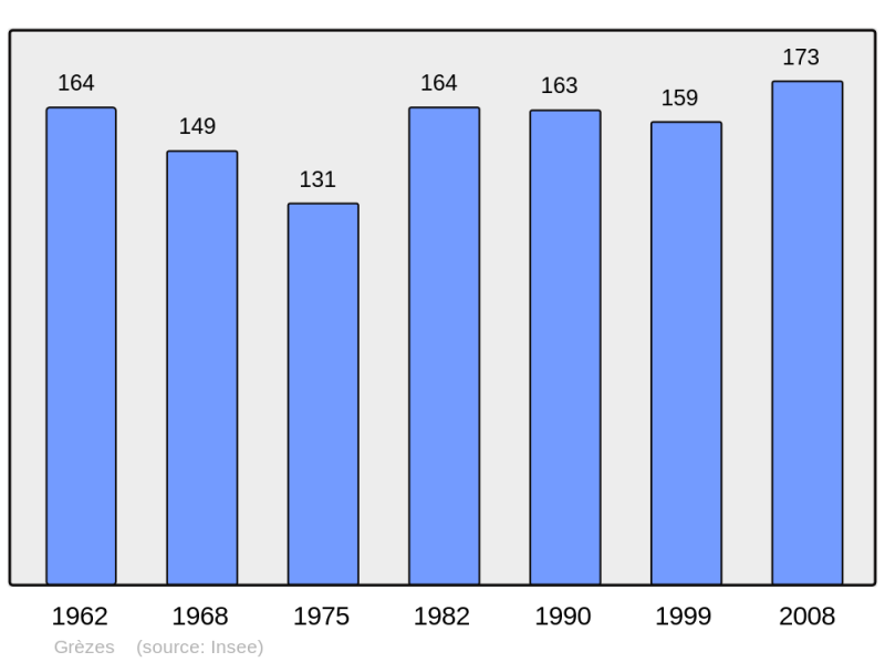 Soubor:Population - Municipality code 24204.png