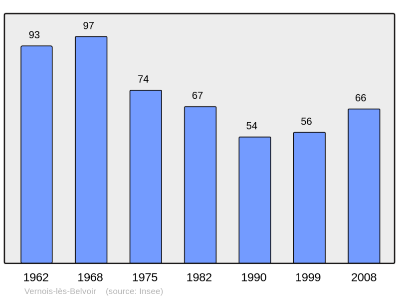 Soubor:Population - Municipality code 25607.png