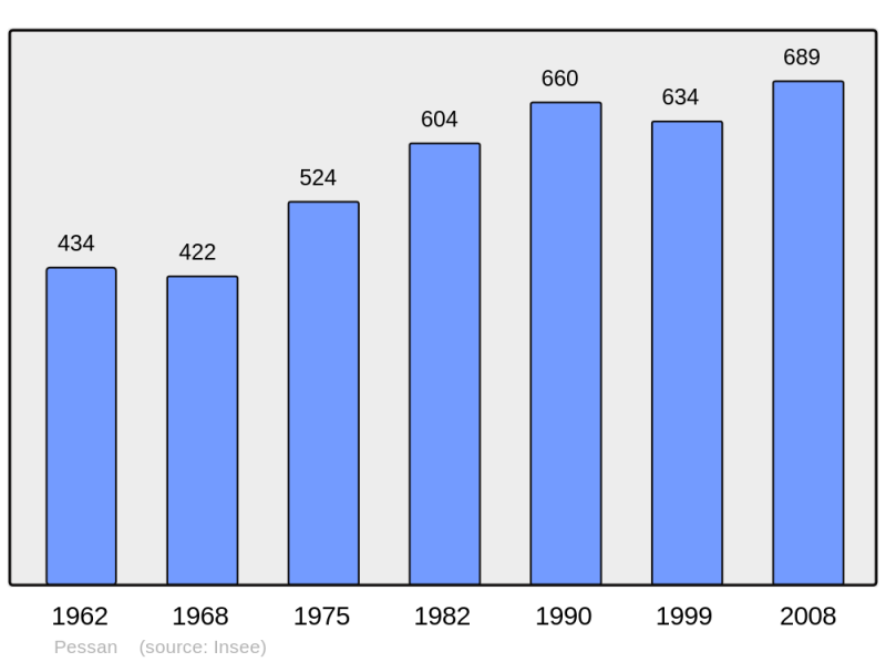 Soubor:Population - Municipality code 32312.png