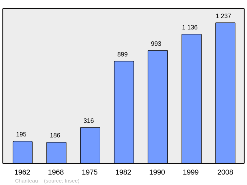Soubor:Population - Municipality code 45072.png