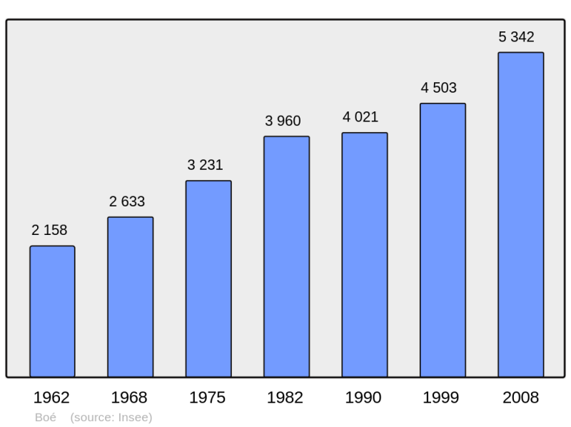 Soubor:Population - Municipality code 47031.png