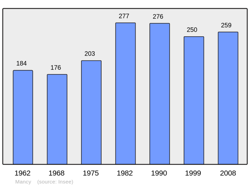 Soubor:Population - Municipality code 51342.png