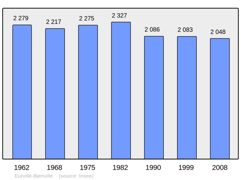 Soubor:Population - Municipality code 52194.png