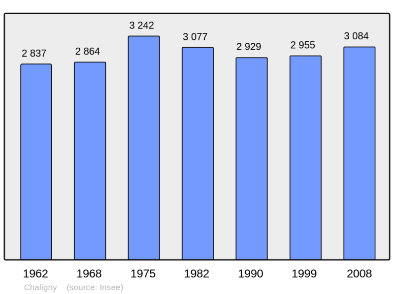 Soubor:Population - Municipality code 54111.png