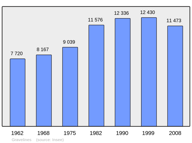 Soubor:Population - Municipality code 59273.png