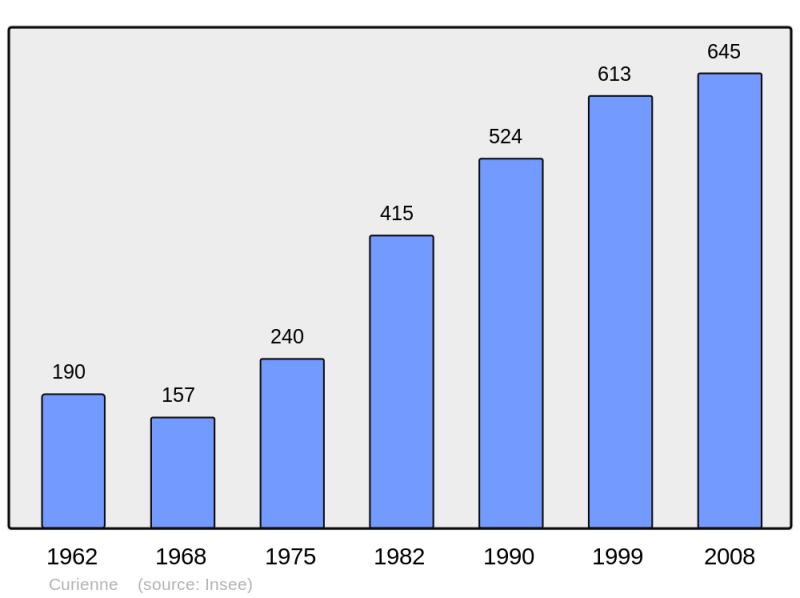 Soubor:Population - Municipality code 73097.png
