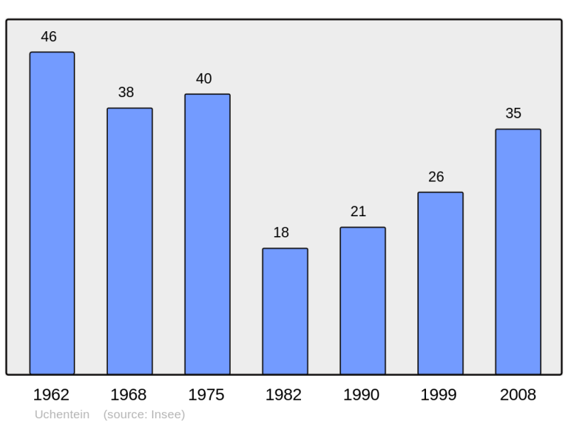 Soubor:Population - Municipality code 09317.png