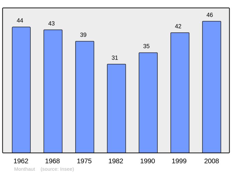 Soubor:Population - Municipality code 11247.png