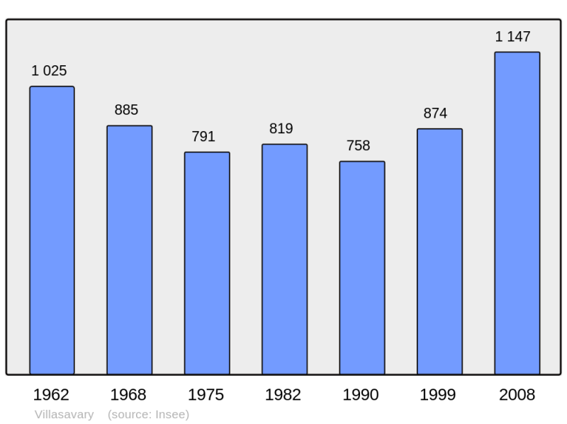 Soubor:Population - Municipality code 11418.png
