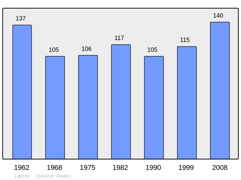 Soubor:Population - Municipality code 24230.png
