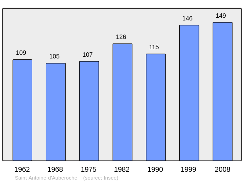 Soubor:Population - Municipality code 24369.png