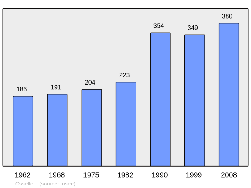 Soubor:Population - Municipality code 25438.png
