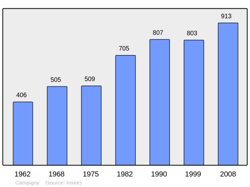 Soubor:Population - Municipality code 27126.png
