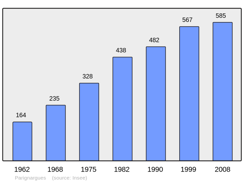 Soubor:Population - Municipality code 30193.png