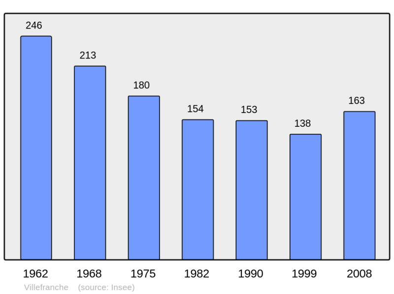 Soubor:Population - Municipality code 32465.png