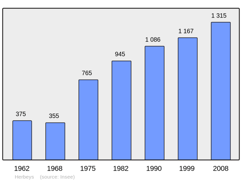 Soubor:Population - Municipality code 38188.png