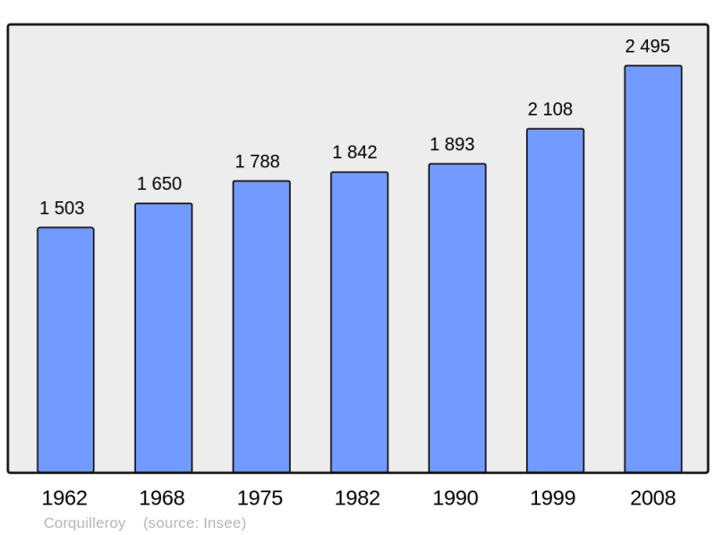 Soubor:Population - Municipality code 45104.png