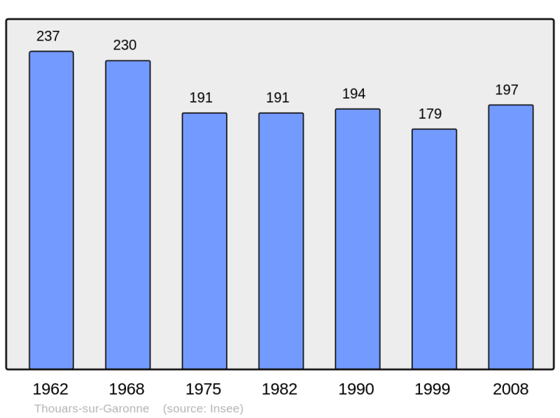 Soubor:Population - Municipality code 47308.png