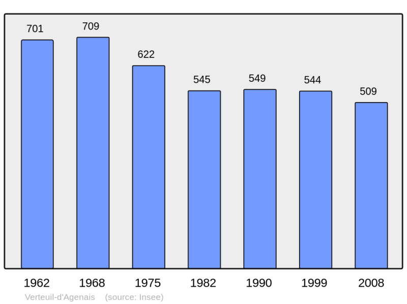 Soubor:Population - Municipality code 47317.png