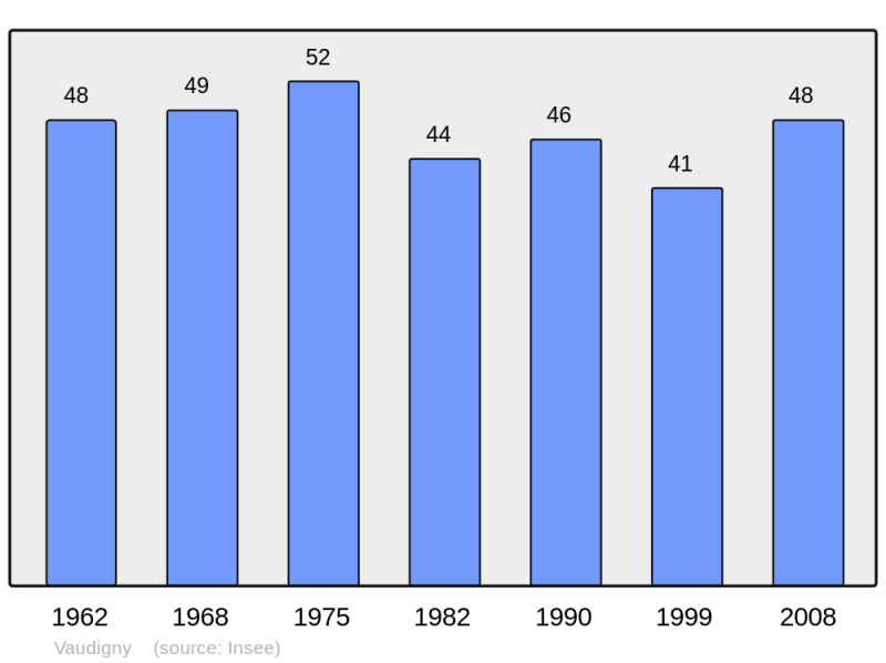 Soubor:Population - Municipality code 54554.png