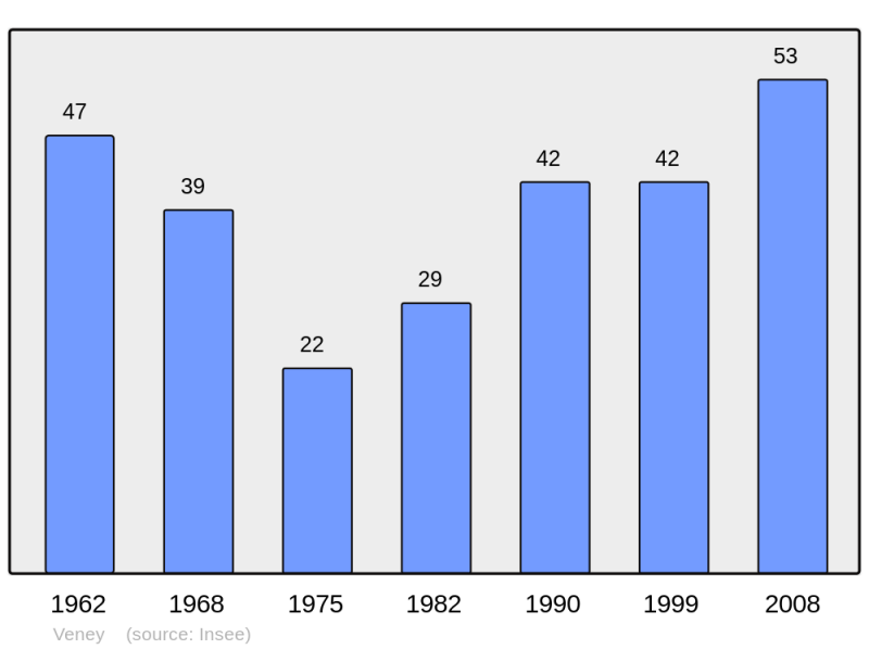 Soubor:Population - Municipality code 54560.png