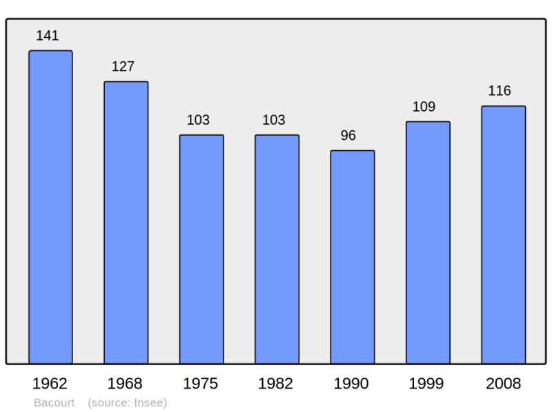 Soubor:Population - Municipality code 57045.png