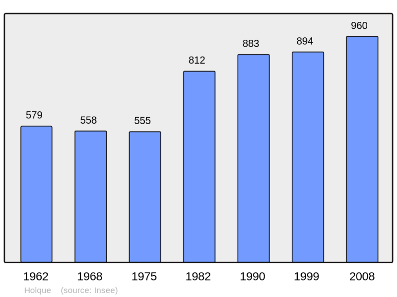 Soubor:Population - Municipality code 59307.png