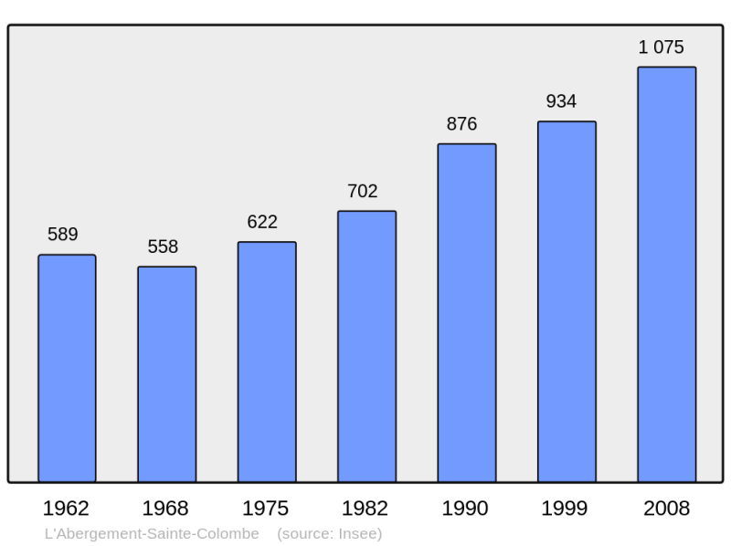 Soubor:Population - Municipality code 71002.png