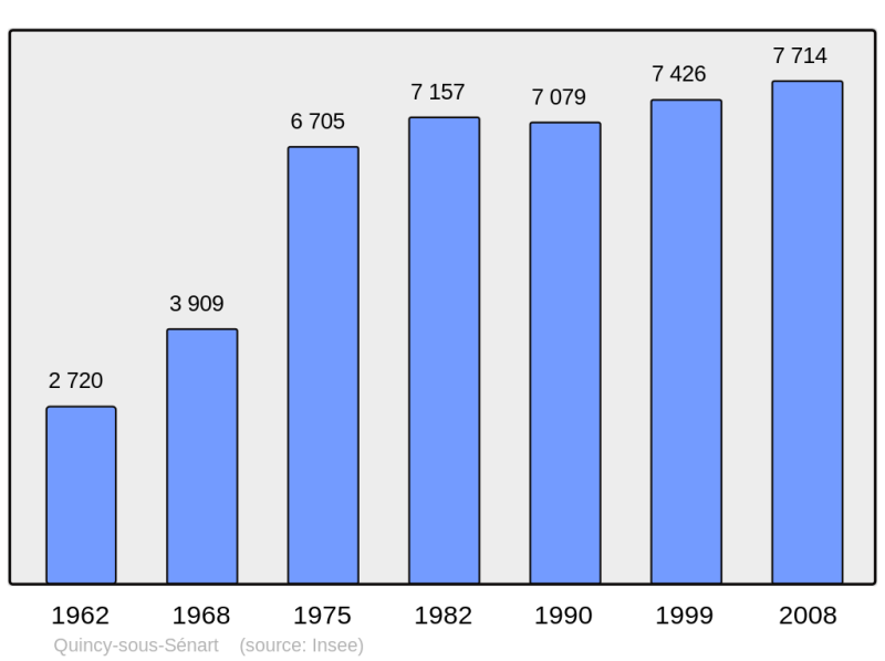 Soubor:Population - Municipality code 91514.png