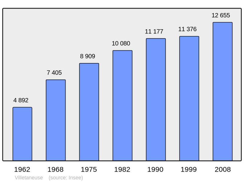 Soubor:Population - Municipality code 93079.png