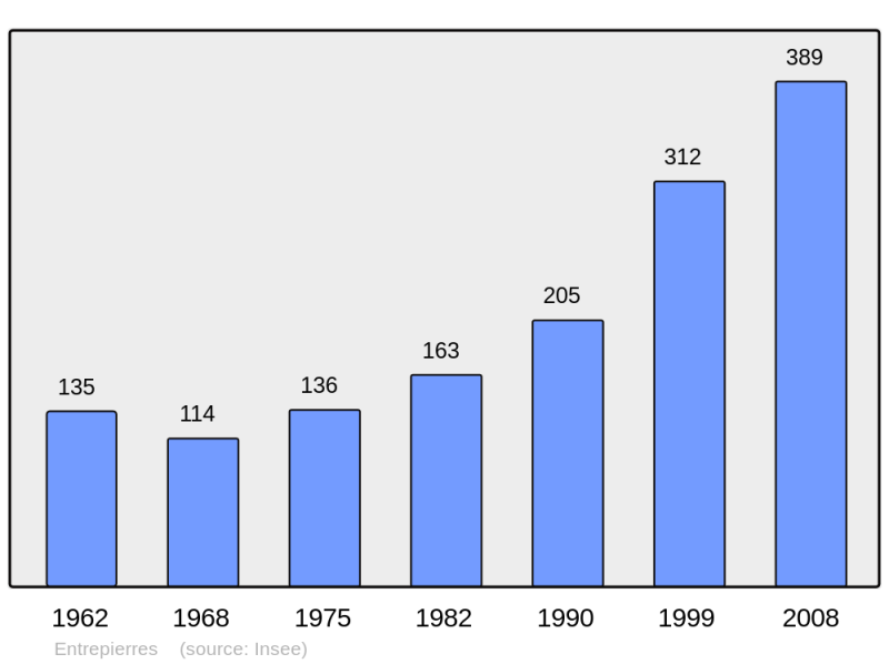 Soubor:Population - Municipality code 04075.png