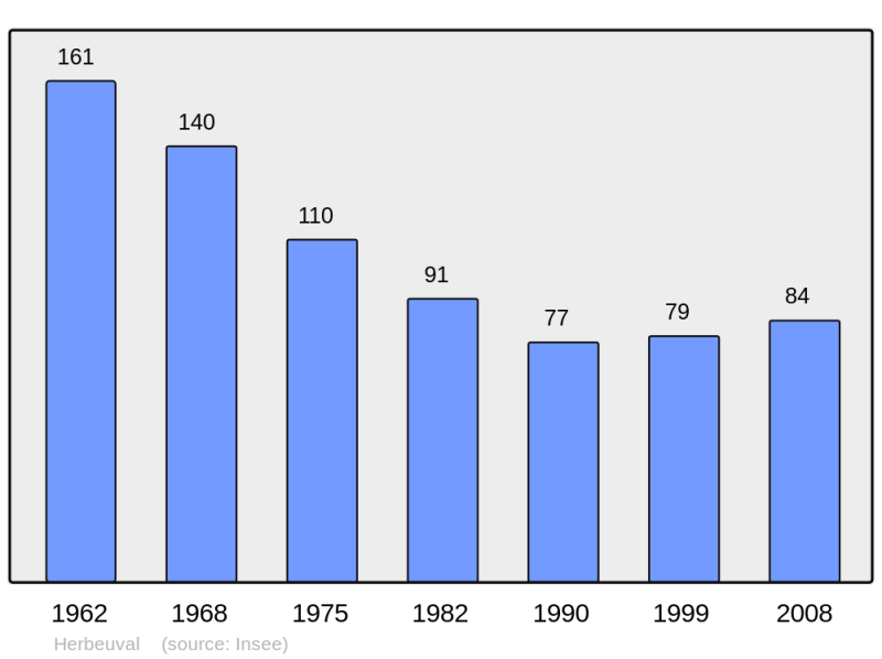 Soubor:Population - Municipality code 08223.png