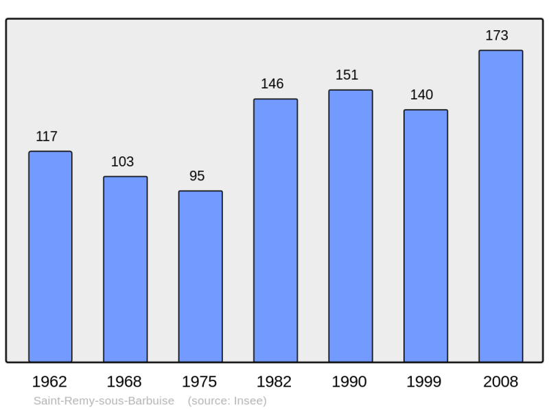 Soubor:Population - Municipality code 10361.png