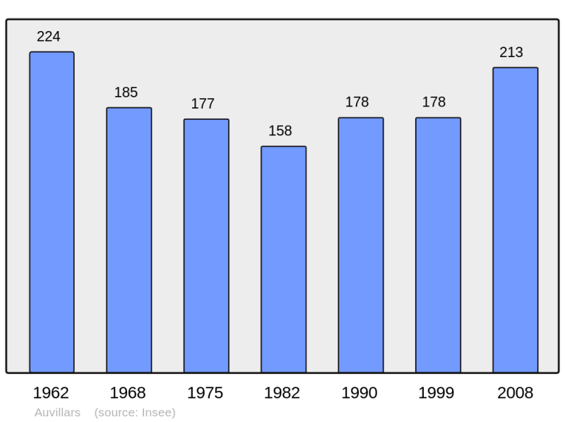 Soubor:Population - Municipality code 14033.png
