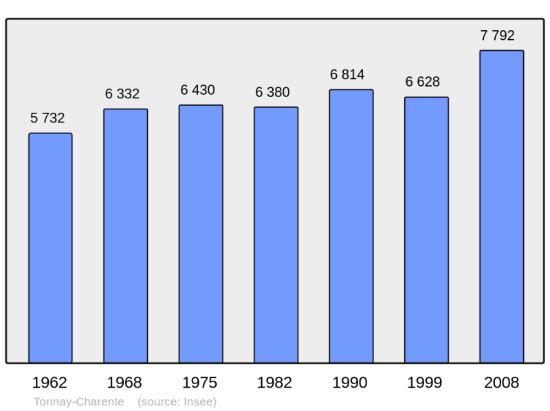 Soubor:Population - Municipality code 17449.png