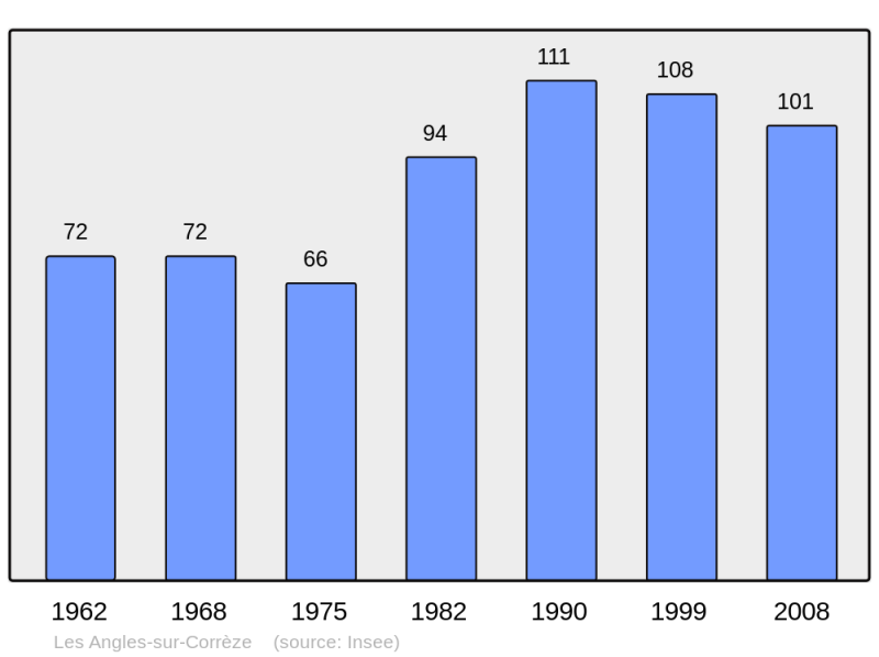 Soubor:Population - Municipality code 19009.png