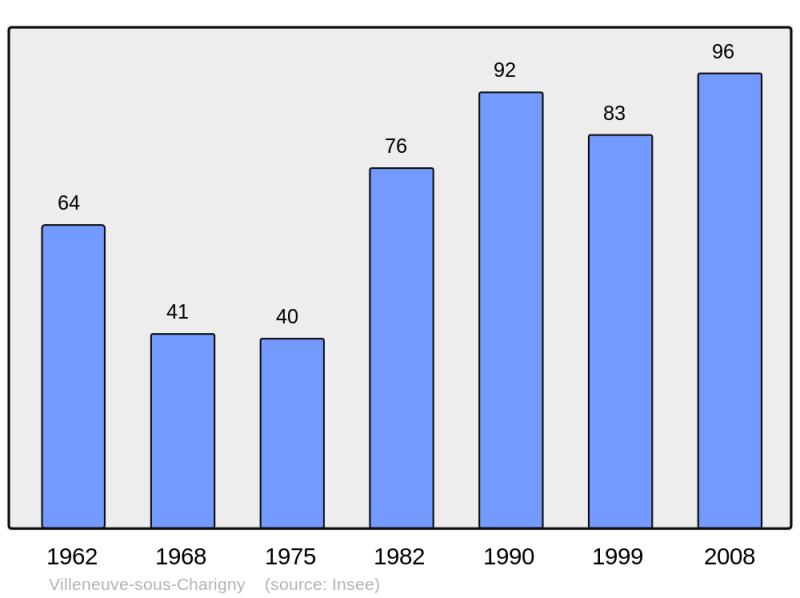 Soubor:Population - Municipality code 21696.png