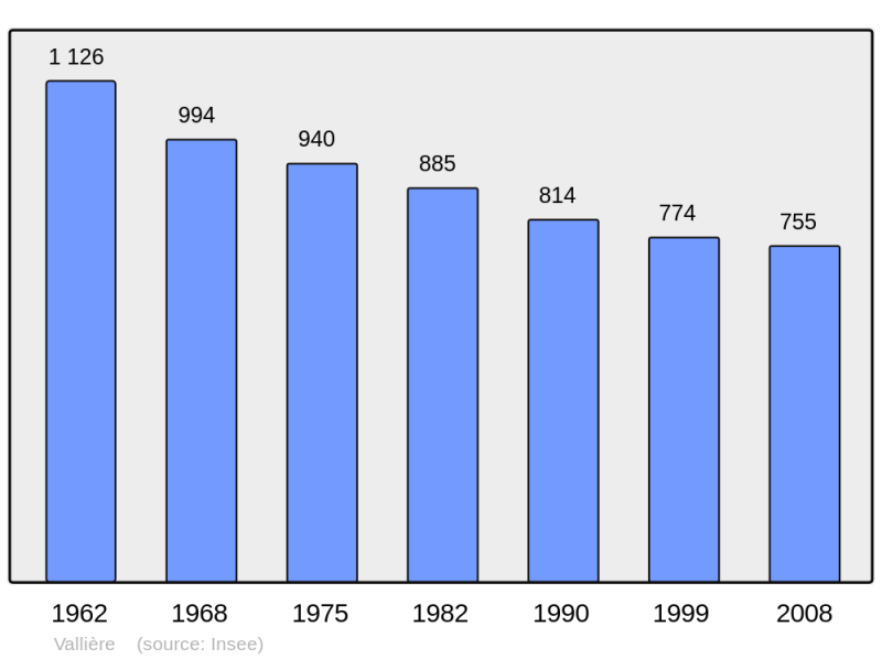 Soubor:Population - Municipality code 23257.png