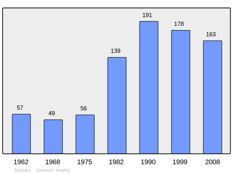 Soubor:Population - Municipality code 27615.png