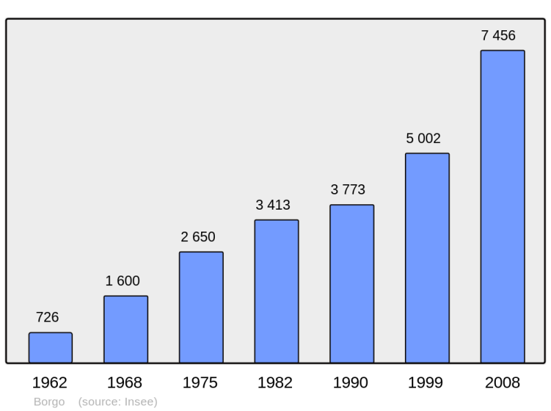 Soubor:Population - Municipality code 2B042.png