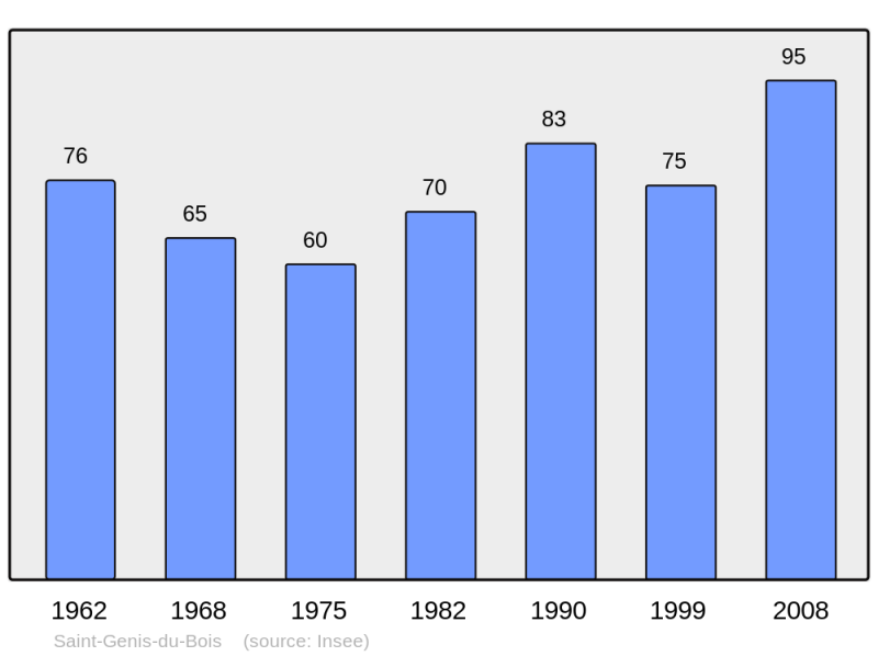 Soubor:Population - Municipality code 33409.png