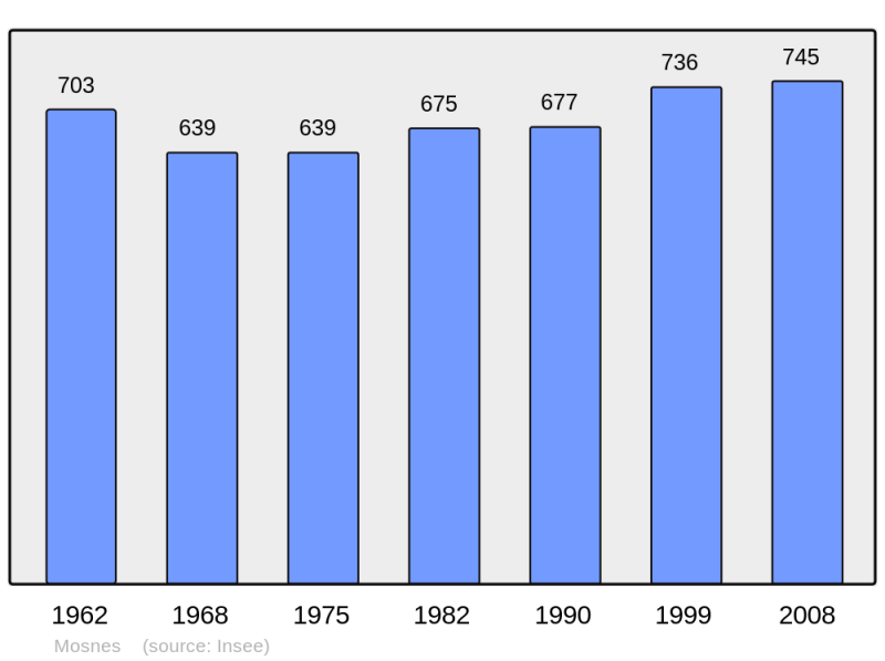 Soubor:Population - Municipality code 37161.png