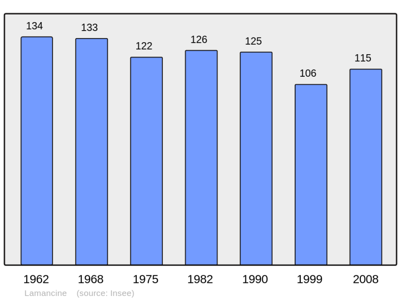 Soubor:Population - Municipality code 52260.png