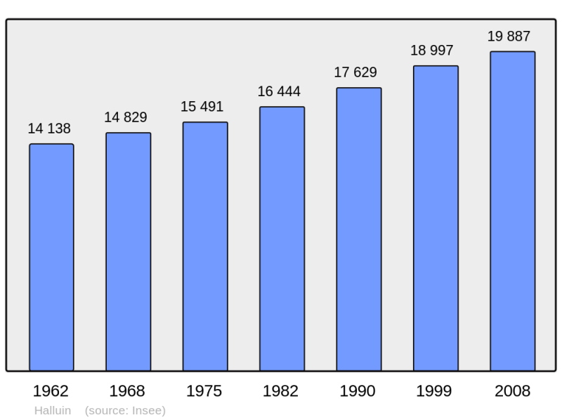 Soubor:Population - Municipality code 59279.png