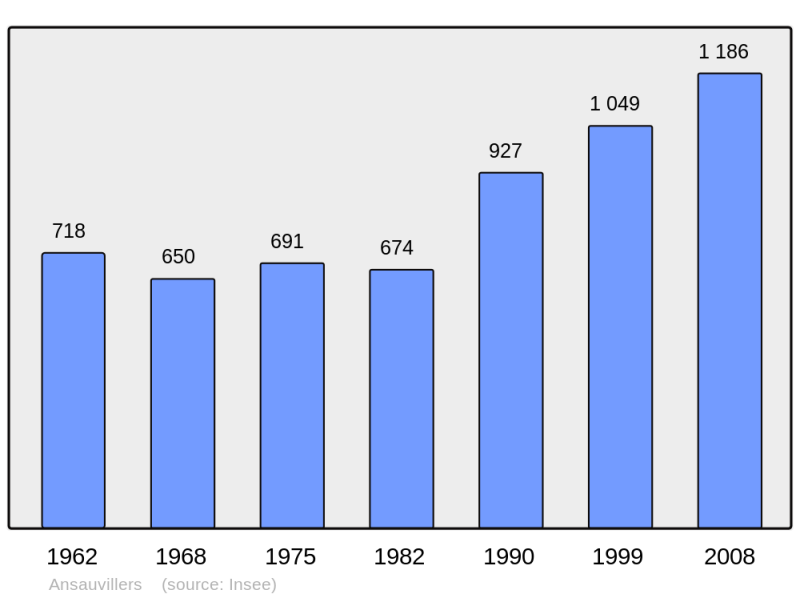 Soubor:Population - Municipality code 60017.png