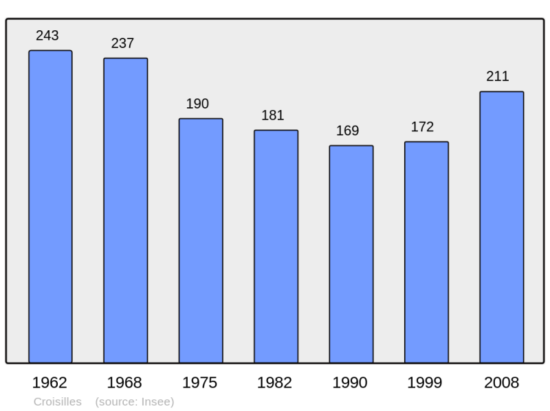 Soubor:Population - Municipality code 61138.png